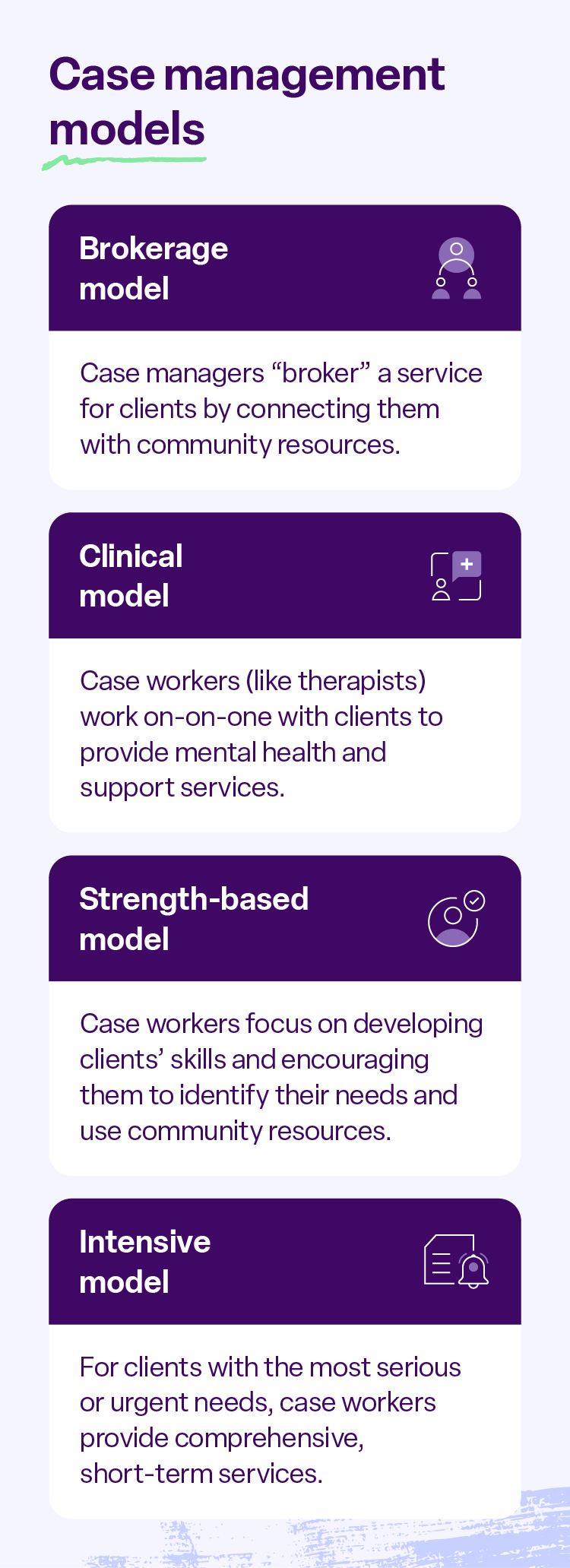 The 4 case management models including brokerage, clinical, strengths-based, and intensive.