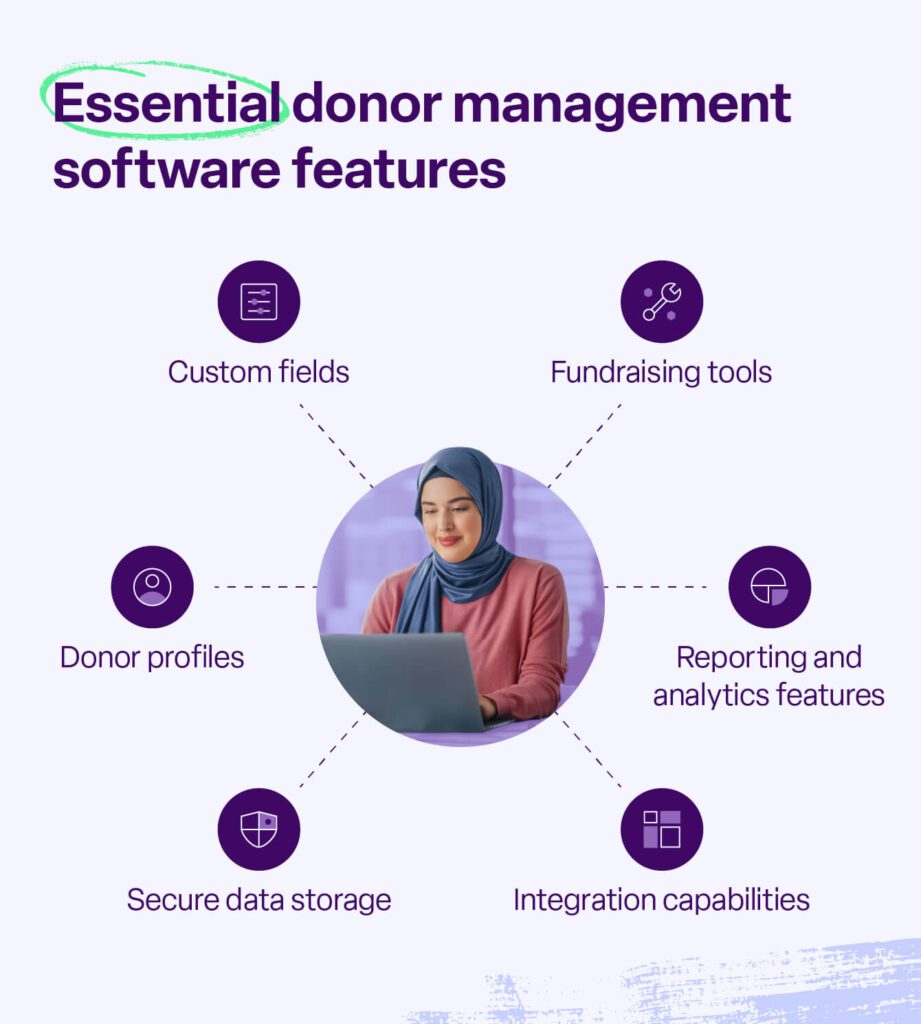 The top features of donor management software, including data storage, donor profiles, integrations, and more.