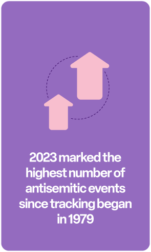 2023 market the highest number of antisemitic events since tracking began in 1979