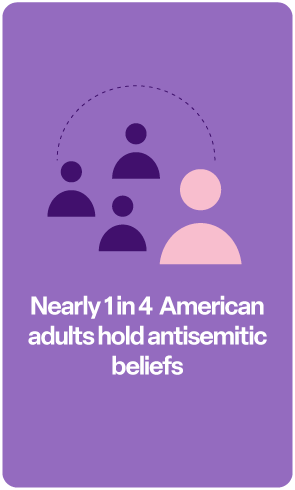 Nearly 1 in 4 American adults hold antisemitic beliefs