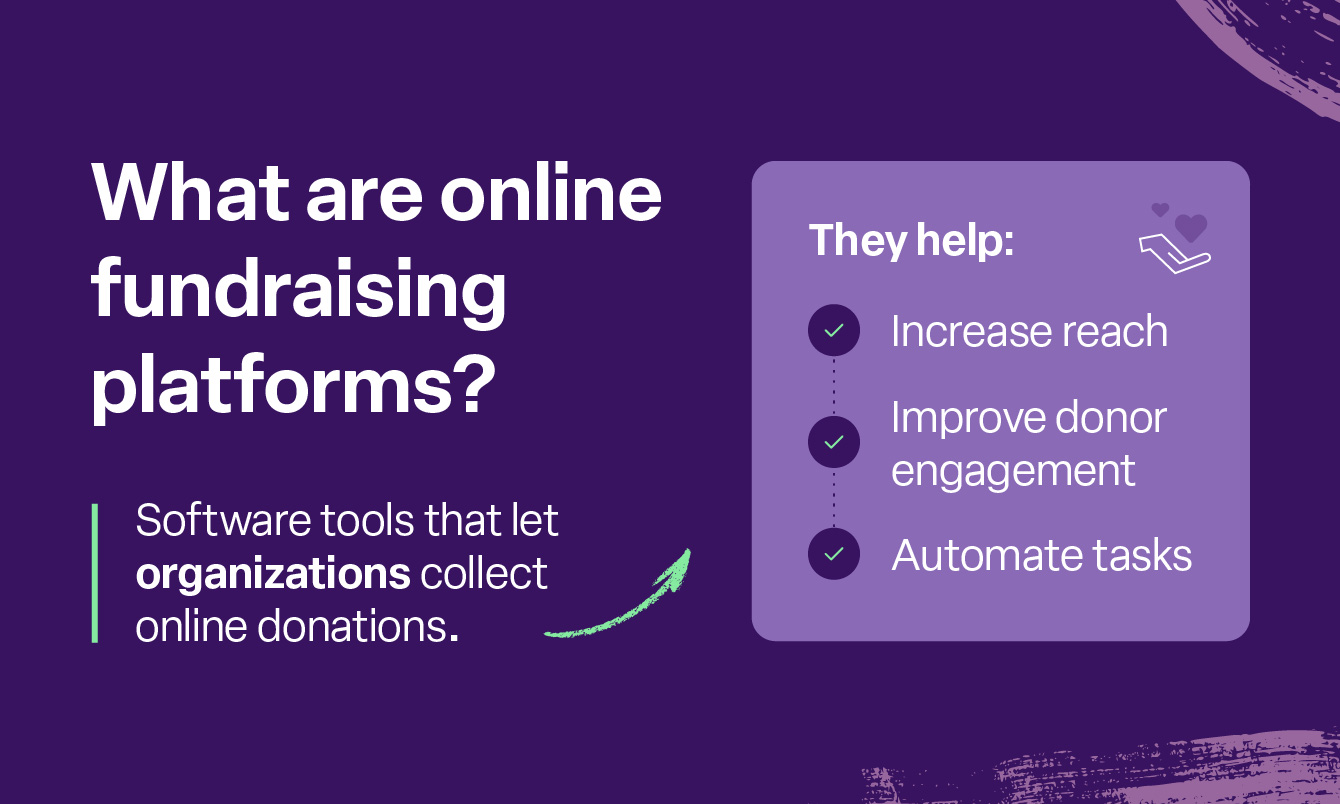 Online fundraising platforms help collect online donations, increase reach, improve donor engagement, and automate tasks.