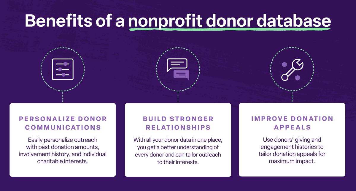 Top benefits of donor databases for nonprofits, including improved communication and relationships.