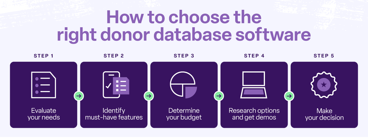 The five steps to choose the right donor database software, from evaluating your needs to making your decision.