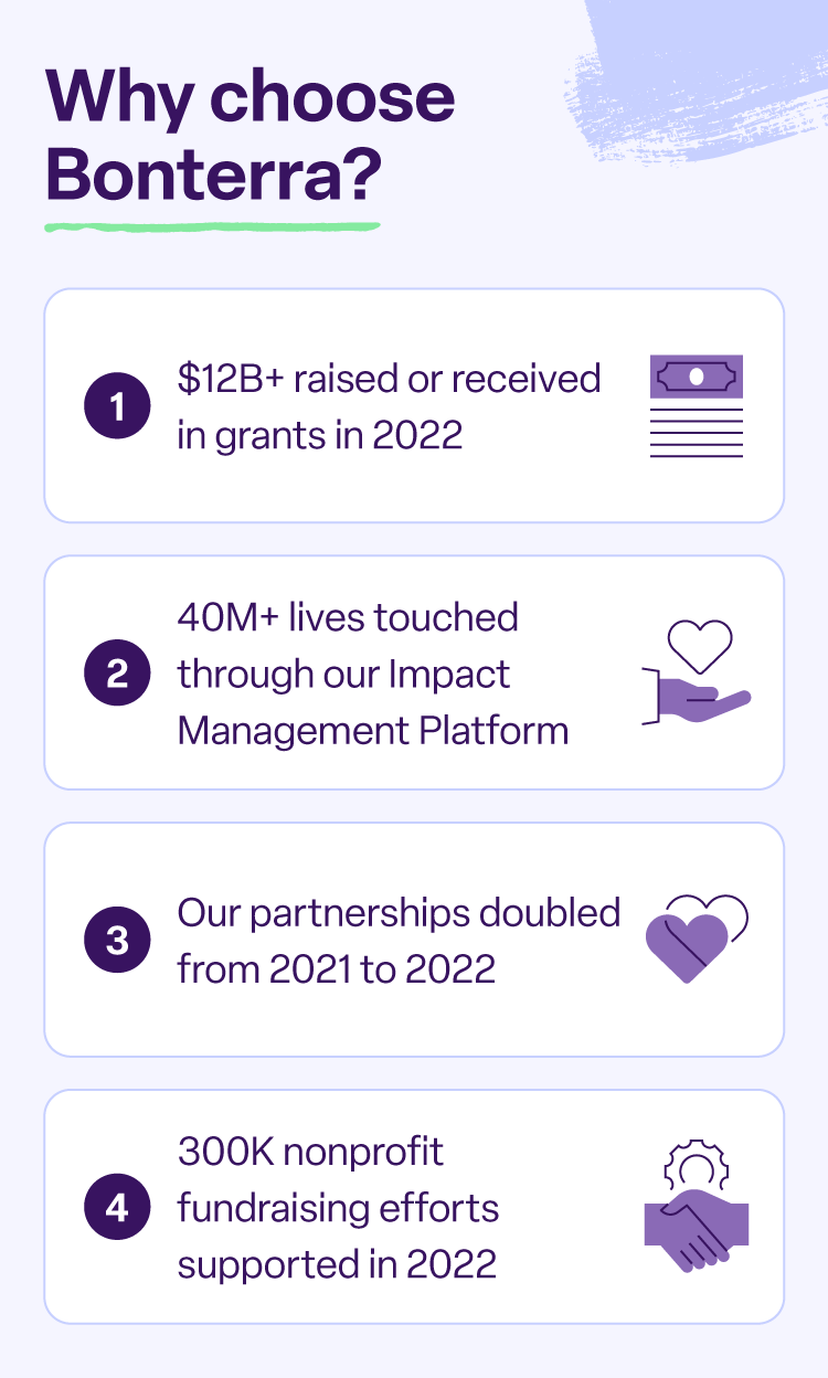 the top four charitable giving software benefits including employee participation, enhanced data, and more.